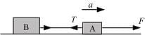 Laws of Motion NCERT Solutions | Physics Class 11 - NEET